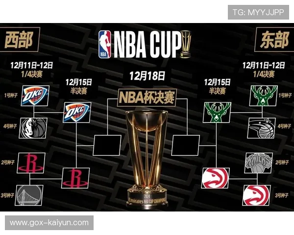 NBA季中杯赛制进入第三年，球队适应性增强